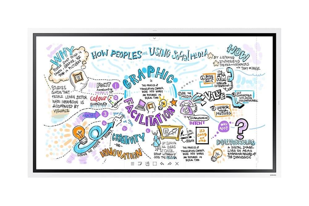 Samsung Flip 2 WM55R 55 Inch Digital Touchscreen Interactive Display TV Flipchart for Business 4K UHD 3840x2160 with Touch Screen, Wi-Fi, HDMI, USB