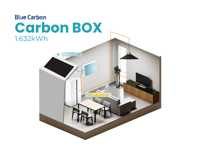 Buy new Blue Carbon 1.63kWh Solar Home System Carbon BOX BCT-CB1.0; 500W AC Output, 19.2V Lithium Battery, 21–28V PV Input, Integrated Solar Power System in Uganda - - Free Delivery > Long warranty > 