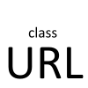 URL Management PHP Class
