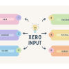 Xero Input - Inventory Management Software